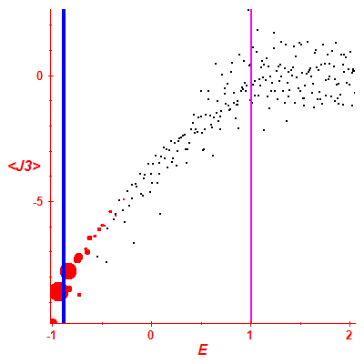 Peres lattice <J3>